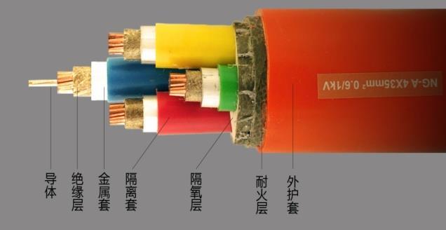 矿物质电缆